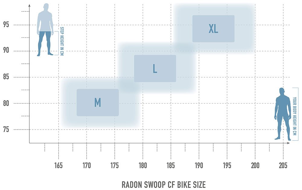 Radon SWOOP 10.0 - immagine 7